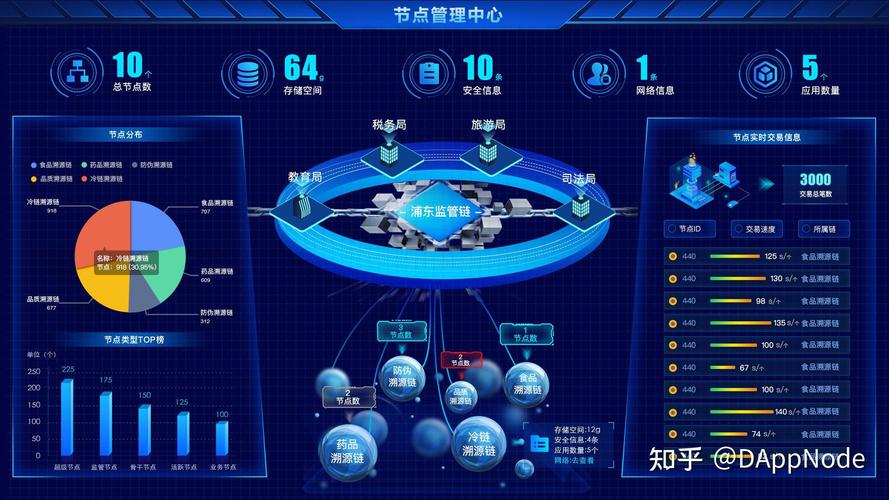 有哪些区块链开发企业和应用?