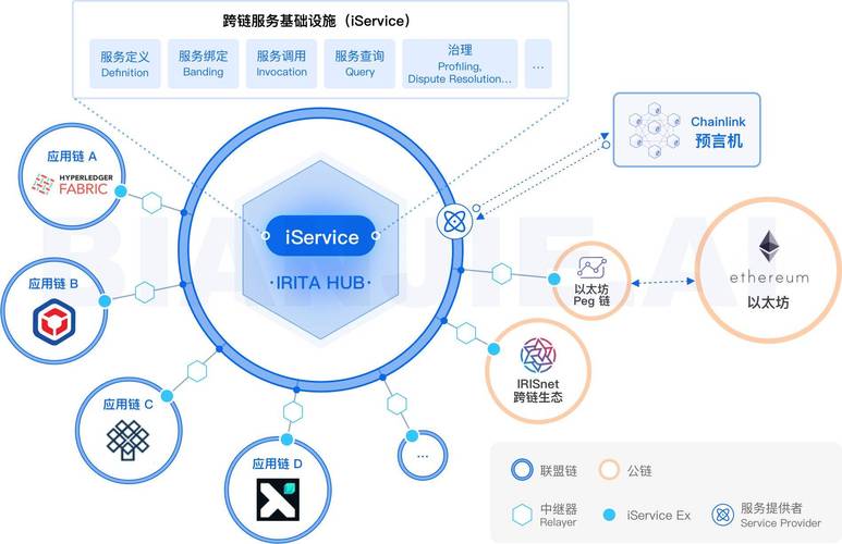 其所谓的区块链手艺现实上只是网站数据库的模仿产品,而其所谓的世界