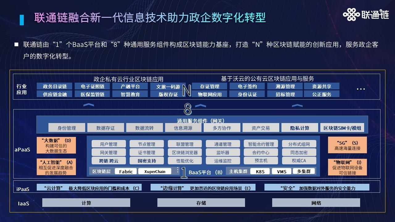 中国联通发布自研区块链产品联通链创新研究院落户海南