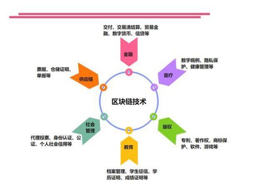 中药种植加工财产链