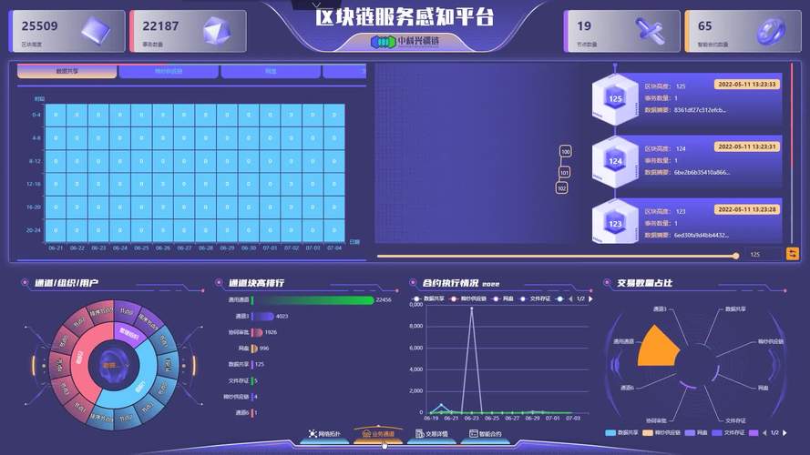 区块链--中国科学院新疆理化技术研究所