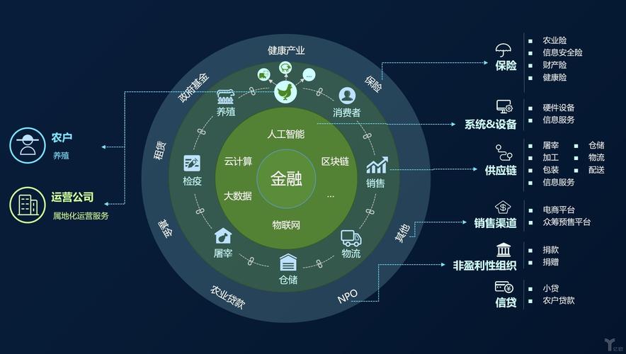 解释区块链技术的应用场景,优势及经典案例