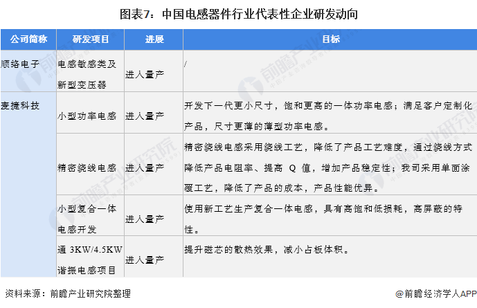 【干货】电感器件行业产业链全景梳理及区域热力地图