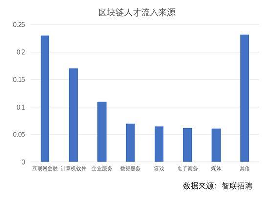 区块链成就业新风口 欧科云链集团推&ldquo;鲲鹏计划&rdquo;广纳贤才